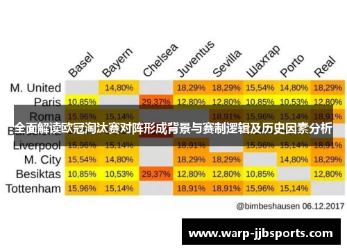全面解读欧冠淘汰赛对阵形成背景与赛制逻辑及历史因素分析